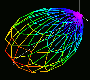 Animated GSM-900 Yagi Radiation Pattern (876 MHz to 960 MHz).