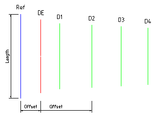 Yagi antenna showing each elements label.